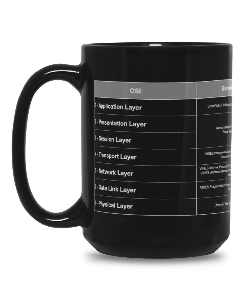 Old Network Protocols Mug