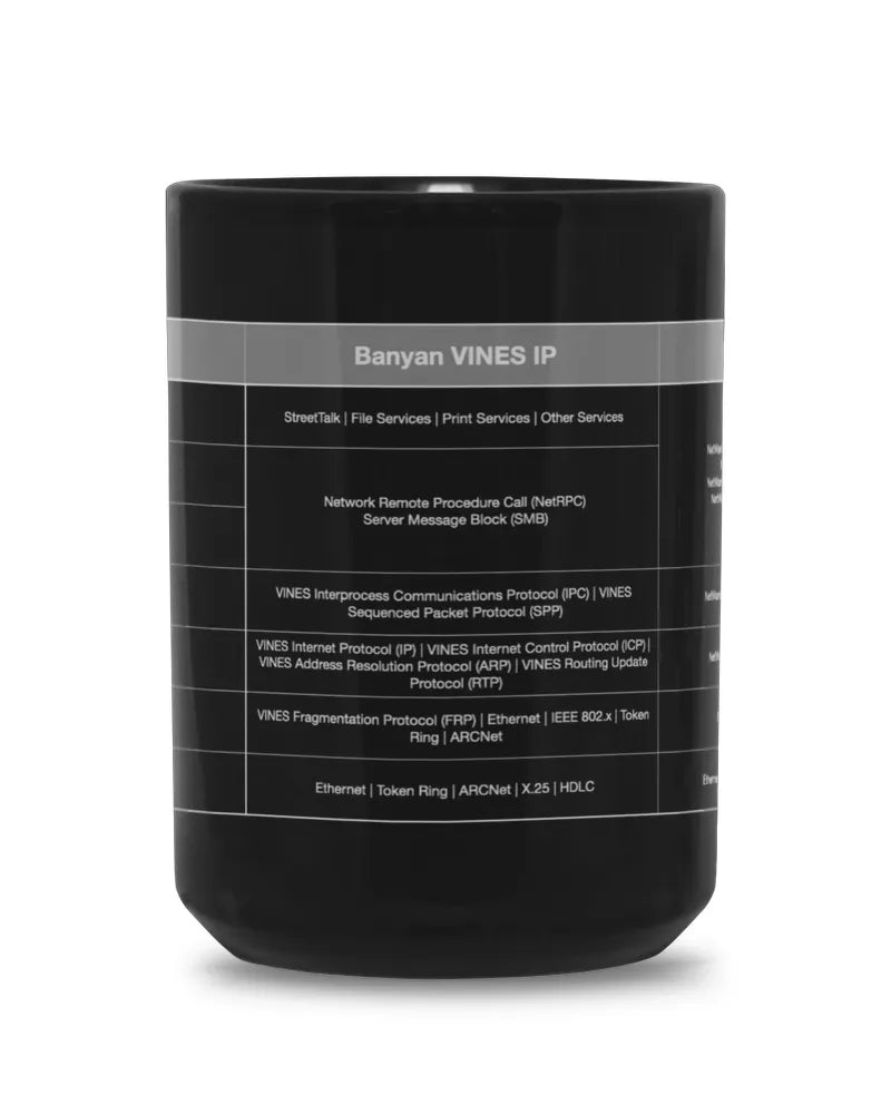 Old Network Protocols Mug