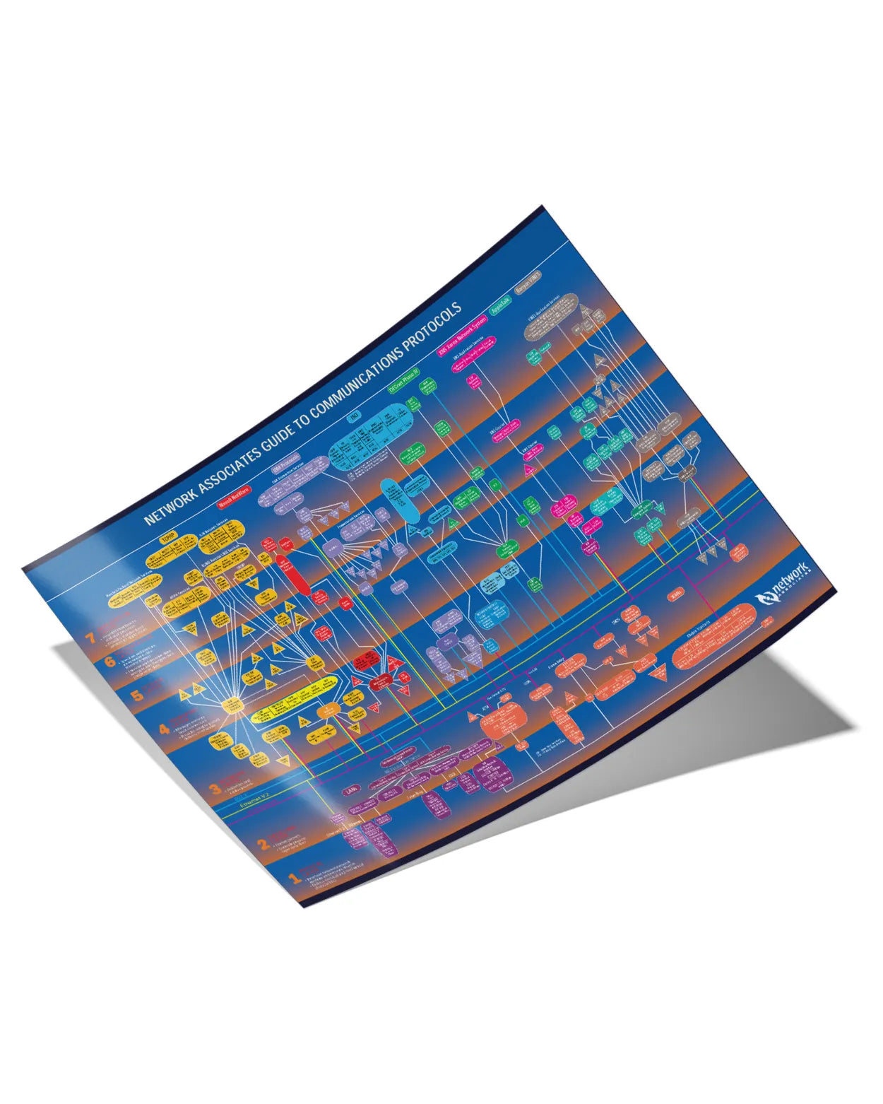Old School Network Protocol Map Poster