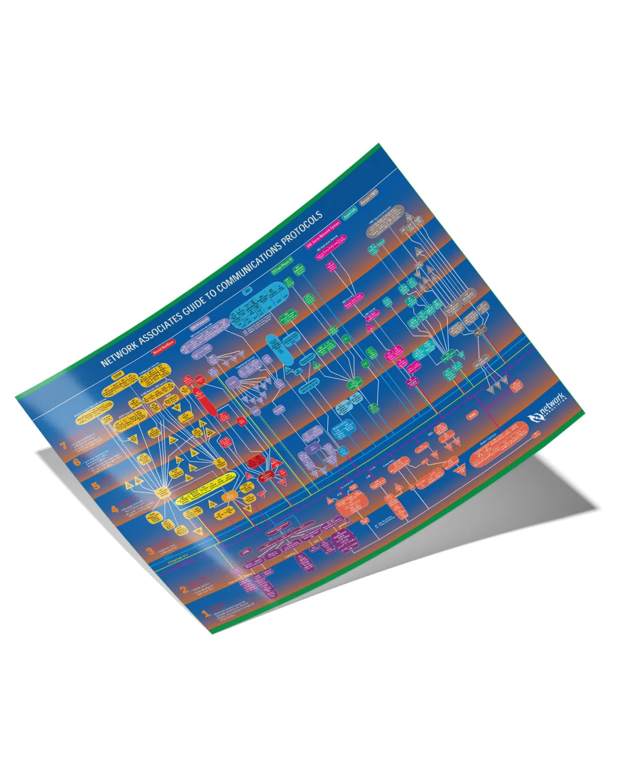 Old School Network Protocol Map Poster