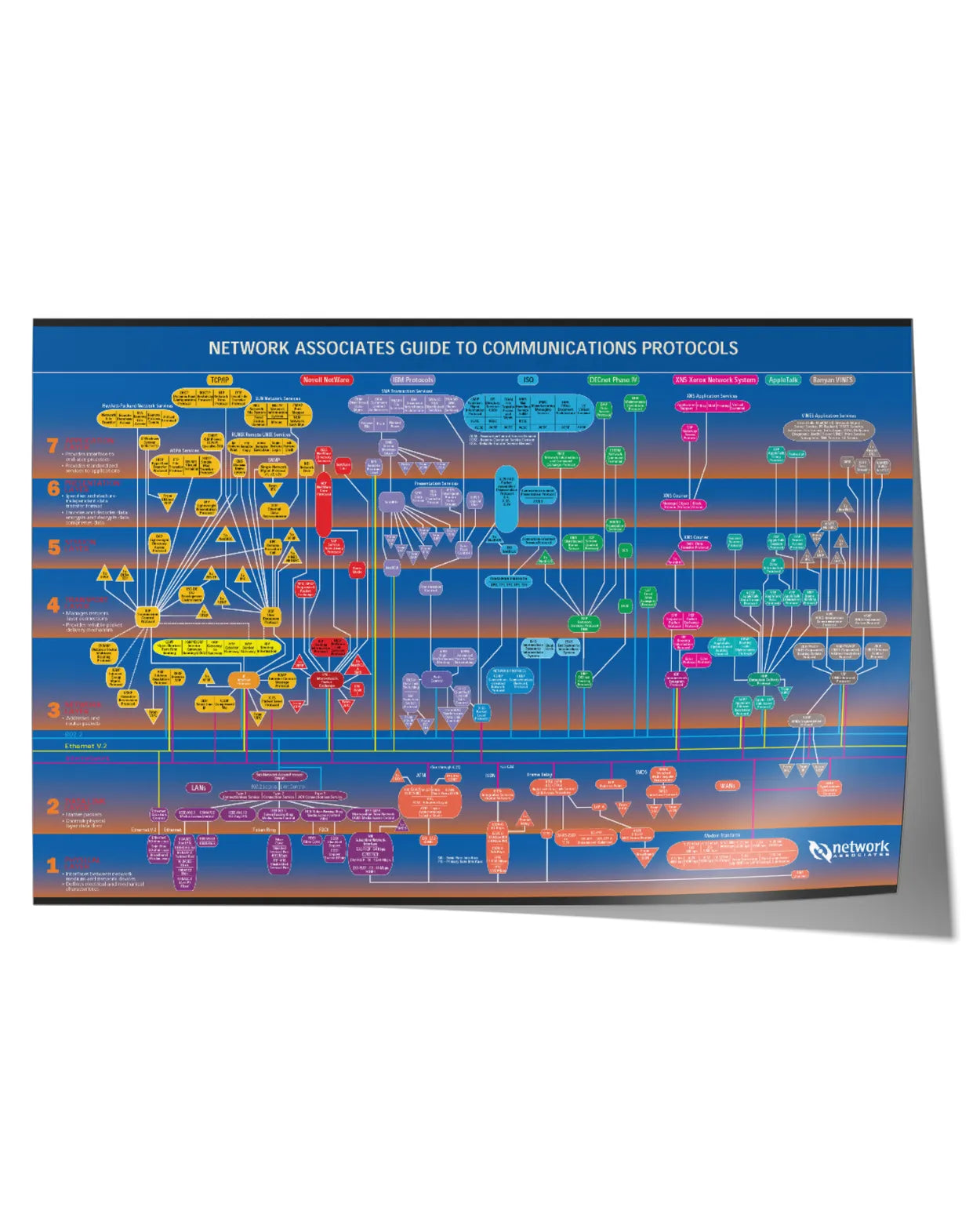 Old School Network Protocol Map Poster featuring vivid colors and detailed diagrams of legacy networking protocols.