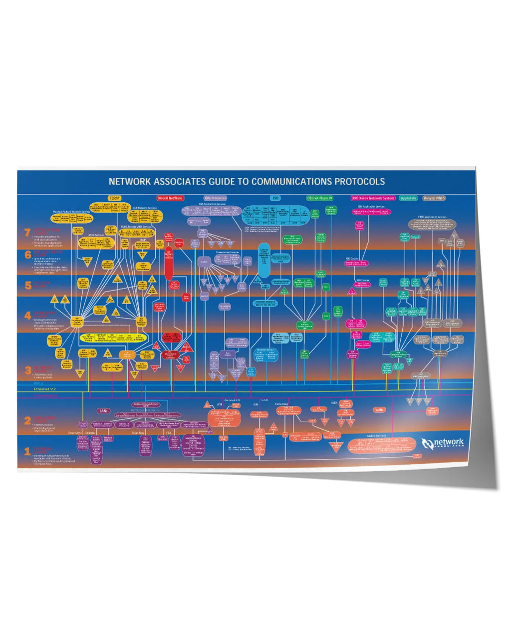 Old School Network Protocol Map Poster