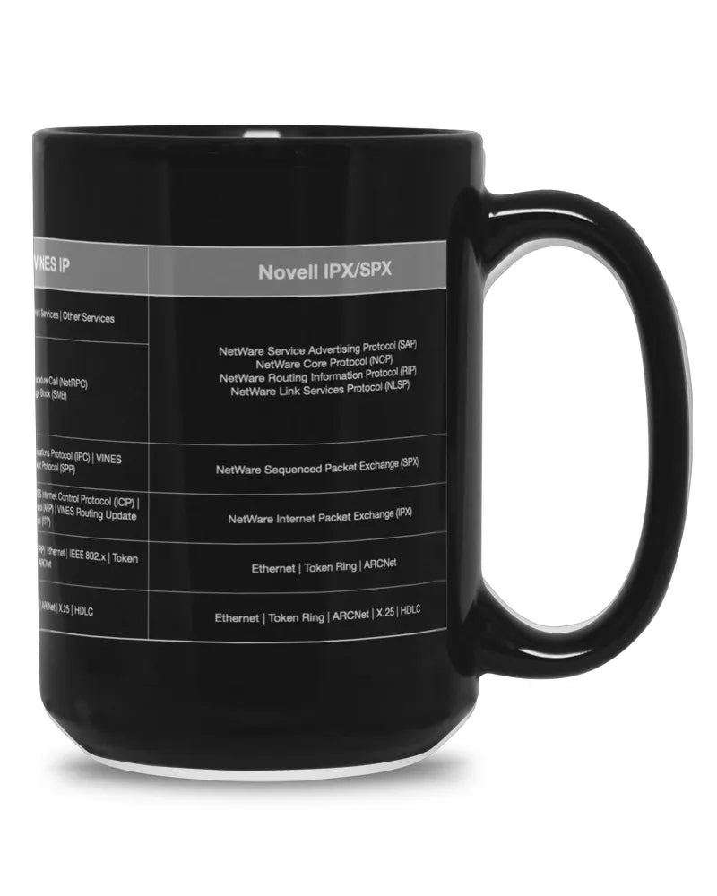 Old Network Protocols Mug