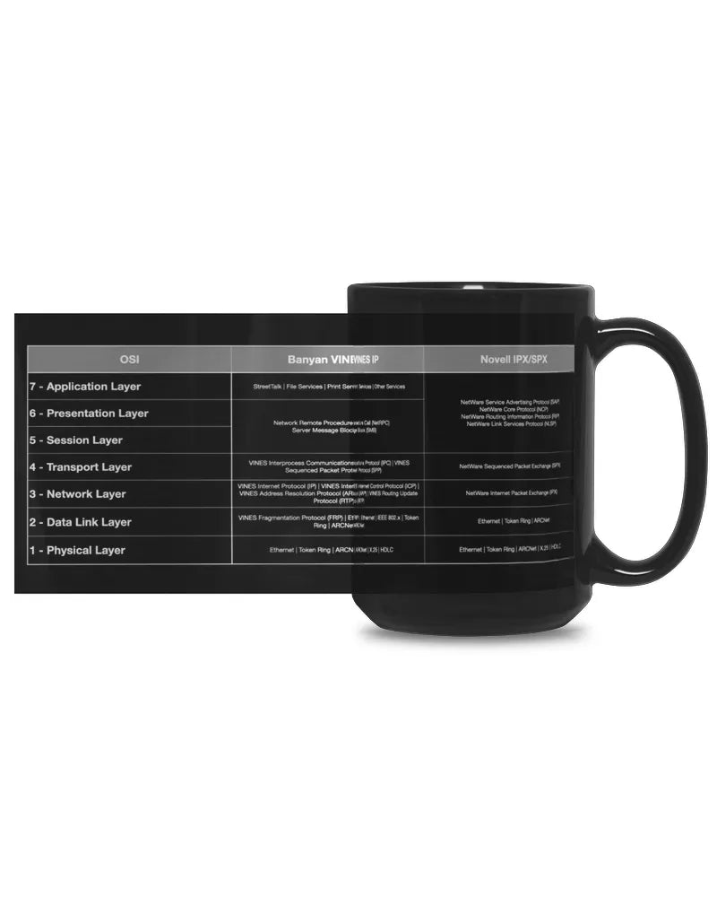 Old Network Protocols Mug
